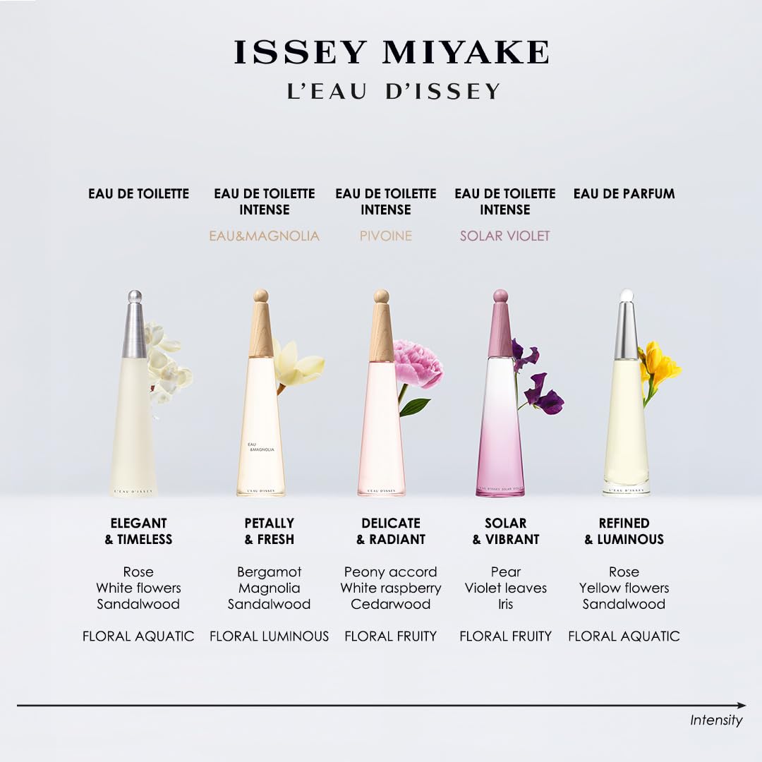 Issey Miyake L'eau d'Issey Women's Eau De Toilette Spray 1.6oz